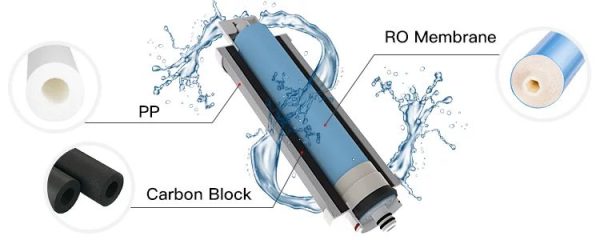 Atvirkštinio osmoso sistema KomiBright C25R - BASIC - Image 3