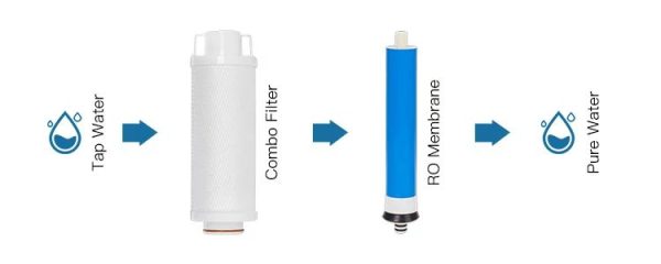 Atvirkštinio osmoso sistema KomiBright C25R + Talpa + Kraniukas - Image 3