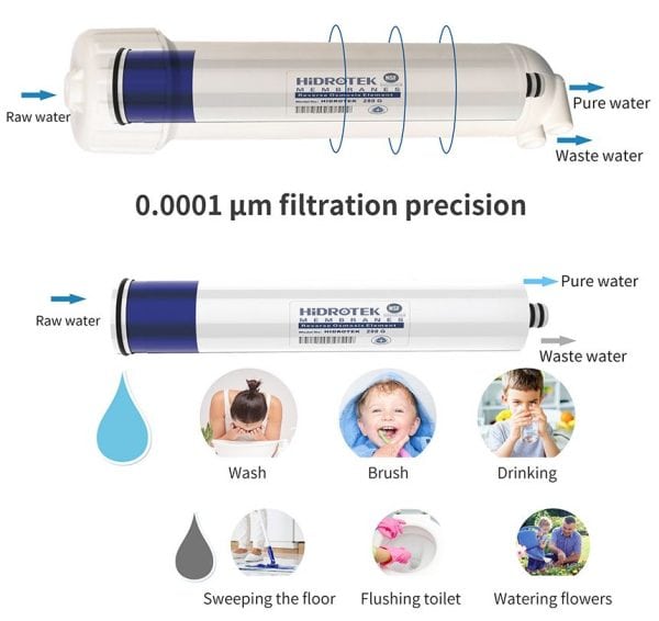 Osmosinė membrana - Hidrotek 600G (Hiflux) 3012 - Image 3