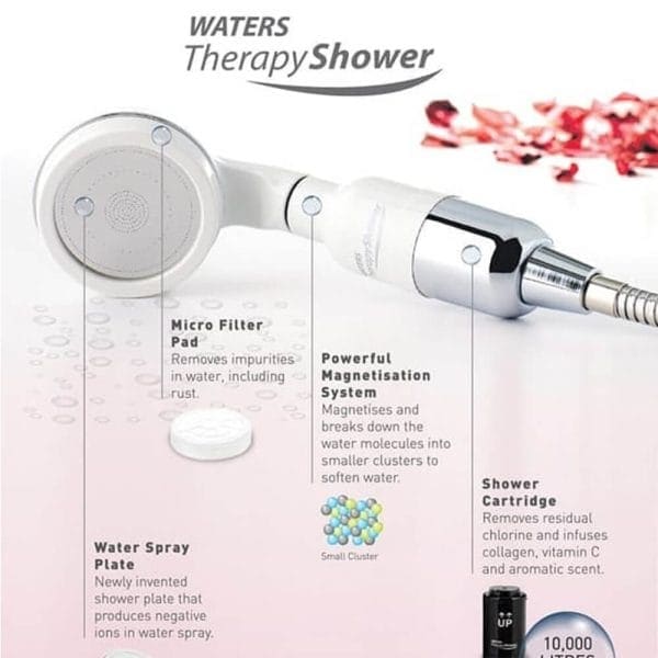 Removable micro filter pad for shower water purification, reducing impurities and rust.